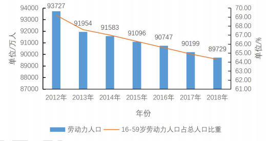 中国服务型机器人井喷式增长，送餐机器人市场前景广阔