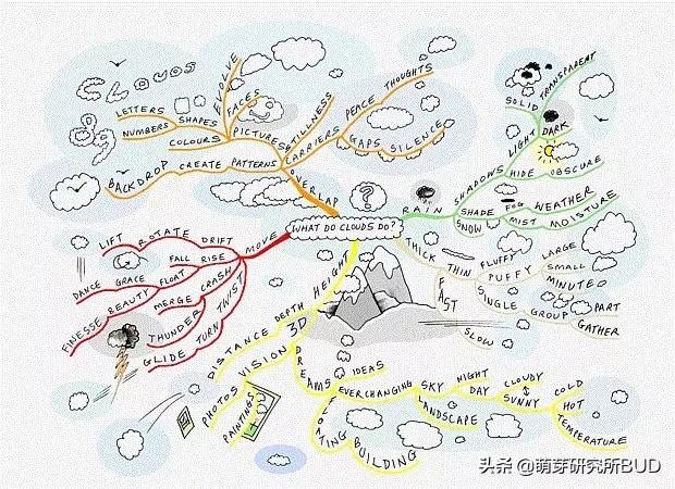 国际小学都建议让孩子掌握的这项技能，我们该如何做好前期工作？