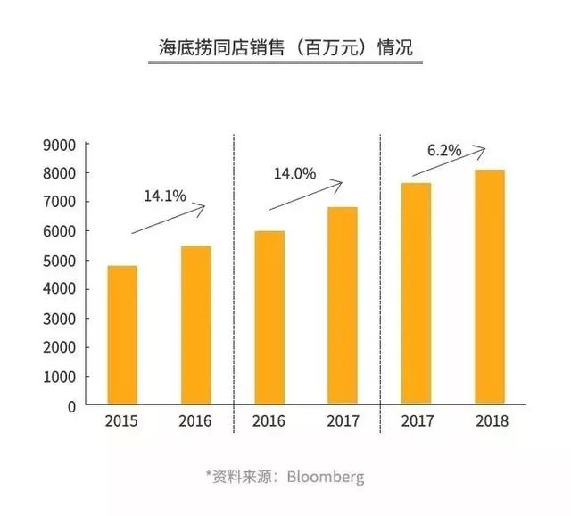 深度解读：海底捞的前世今生