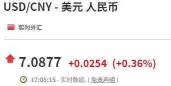 本周外贸大事！人民币汇率跌至新低，出口东盟新利好，...