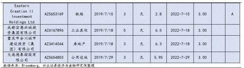 兴证固收黄伟平：政策频出 房企中资美元债何去何从