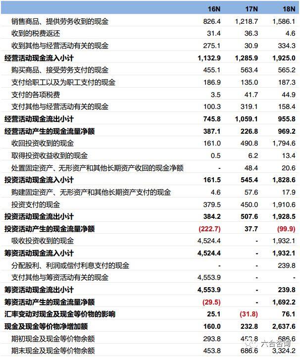 澜起科技：芯片国产化代表企业，全球内存接口芯片行业龙头