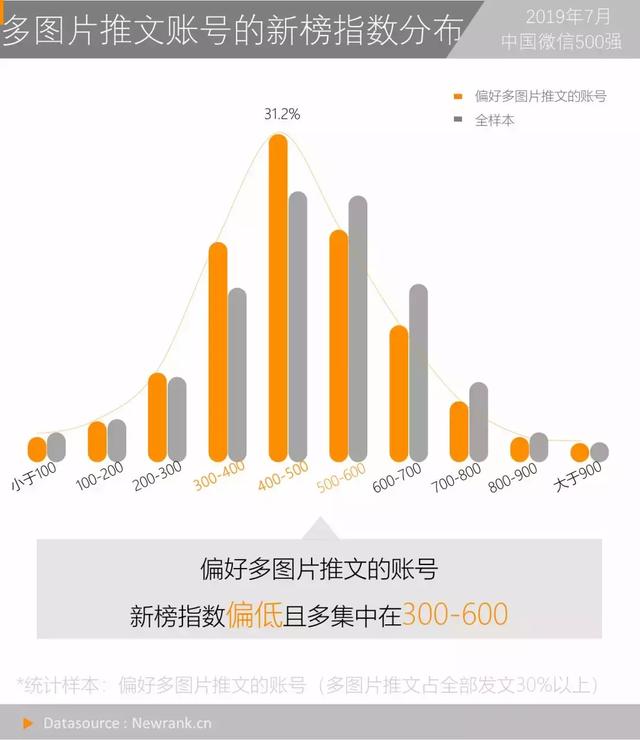 中国微信500强月报：那些全是图的内容，都怎么玩？又如何变现？