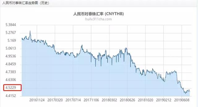 2019年，泰国房子还有得赚吗？