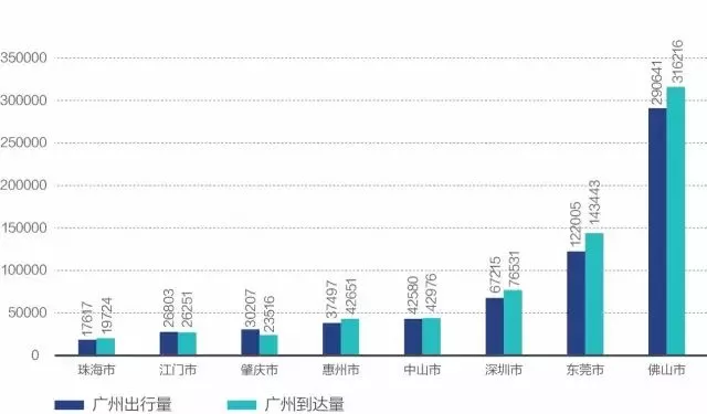 说说广深关系：祝贺深圳，广州别慌