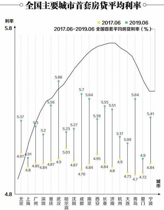 对不起！大连、苏州、杭州、宁波、长沙等城市，买房要多花钱了