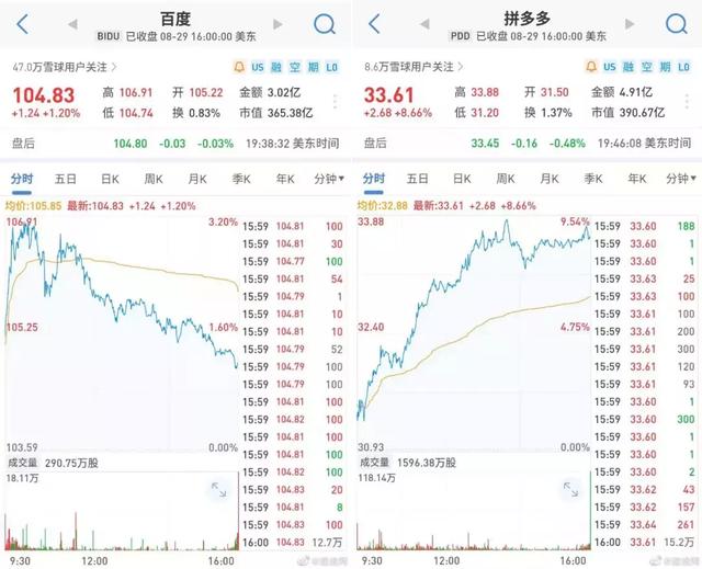 拼多多市值超百度；苹果秋季发布会定档9月10日