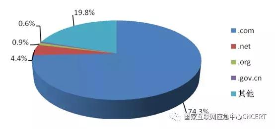 「InfoSec」CNCERT发布《2019年上半年我国互联网网络安全态势》