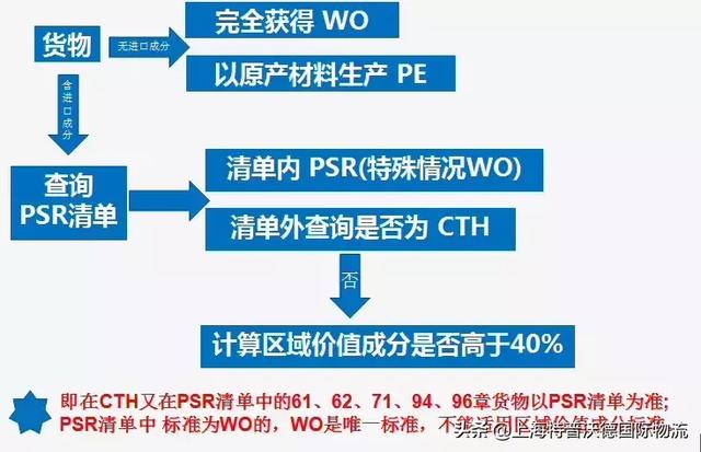 新版东盟FORM E产地证正式启用，这些变化一定要注意