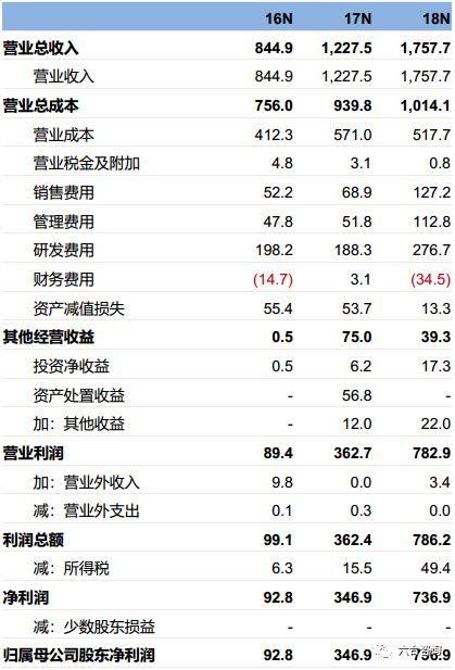 澜起科技：芯片国产化代表企业，全球内存接口芯片行业龙头