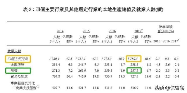 「解局」再这样乱下去，香港经济会受到多大冲击？