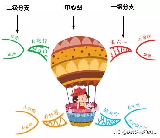 国际小学都建议让孩子掌握的这项技能，我们该如何做好前期工作？