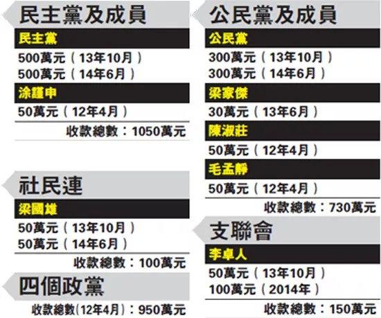 深扒操盘乱港内幕 挖出了这个美国基金会