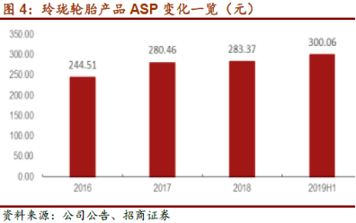 国产轮胎稳步崛起，这家公司首当其冲