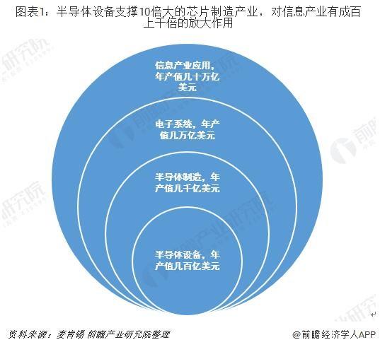 前瞻半导体产业全球周报第12期：传阿里平头哥正研发专用SoC芯片