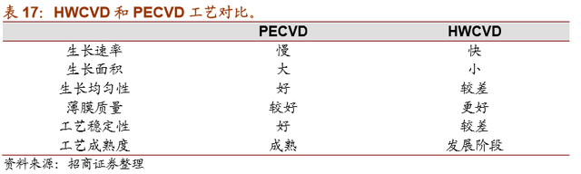 HJT技术的深度分析