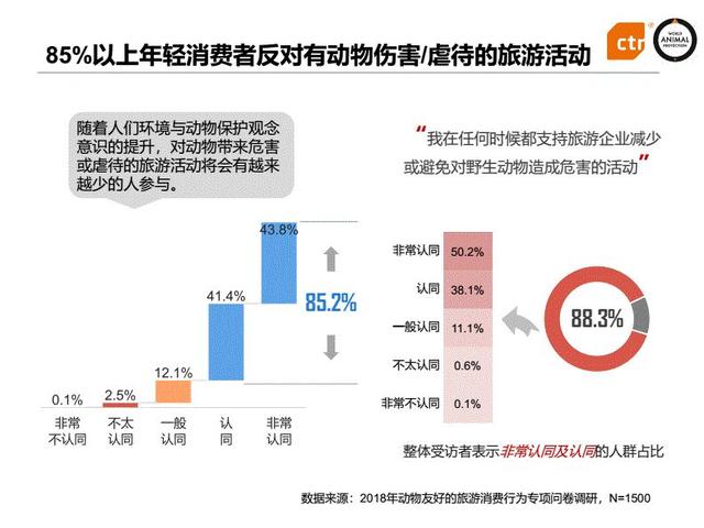 动物主题旅游大火，这4个发展趋势、5大创新开发策略要了解