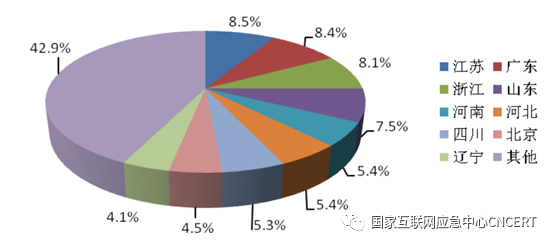 CNCERT发布《2019年上半年我国互联网网络安全态势》