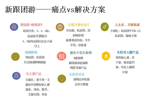 2019上半年出境跟团游十大黑马出发城市，山东占了俩