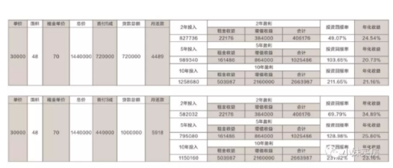 盘点武汉找关系才能买到的三个神盘