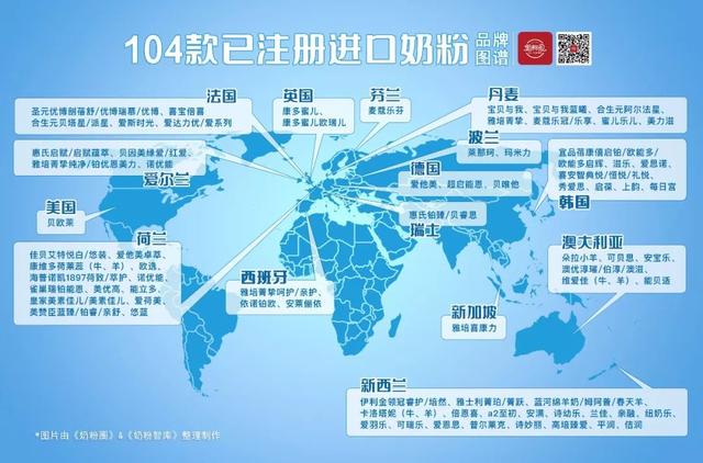 9张图读懂中国奶粉市场，16国424款奶粉注册数据“一目了然”