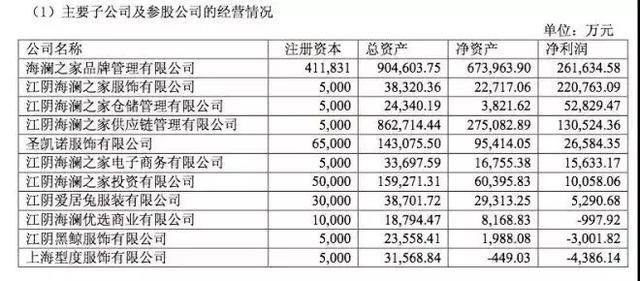 国内服装龙头企业海澜之家有哪些经营之道值得童装品牌借鉴