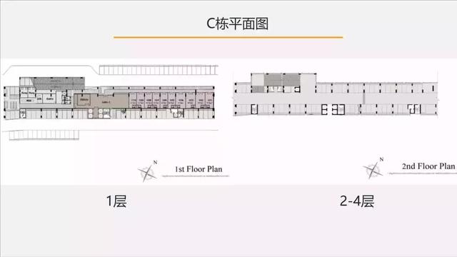 比较泰国曼谷租金收益率：曼谷北部VS曼谷中部