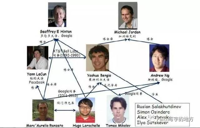 为什么我会在工作五年后选择去读研（二）