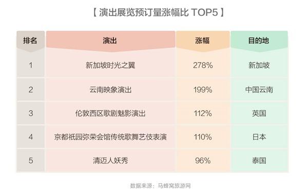 解读2019全球旅游消费报告：文旅项目受追捧