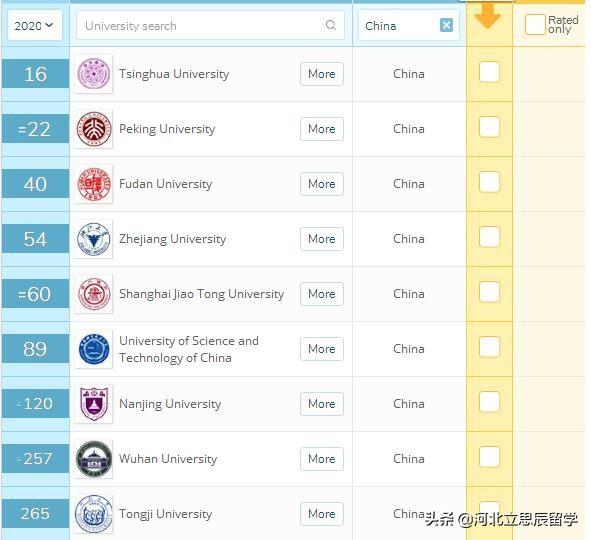 去不了公立大学，新加坡留学可以申请好学校的方式是？