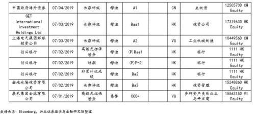 兴证固收黄伟平：政策频出 房企中资美元债何去何从