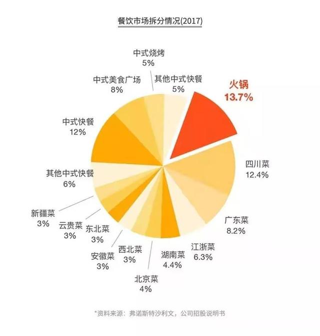 深度解读：海底捞的前世今生