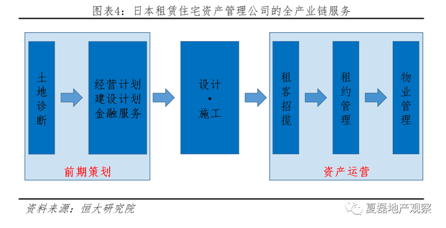 发达国家如何监管住房租赁市场？