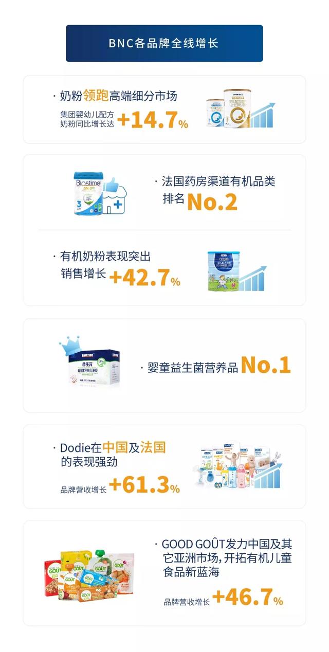 健合集团上半年营收59.95亿，净利增长85.5%，配方奶粉业务领跑