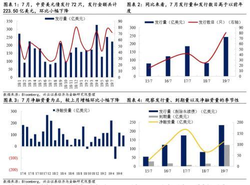 兴证固收黄伟平：政策频出 房企中资美元债何去何从