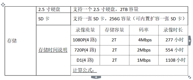 校车移动视频监控解决方案