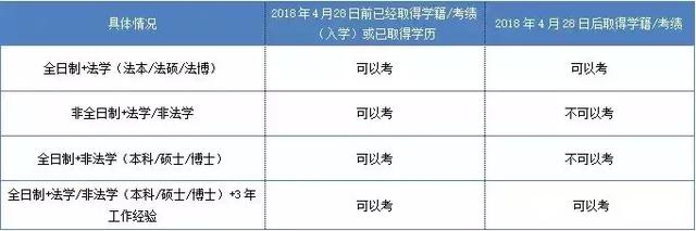 四大的律所野心不再掩饰，CPA+司考，无敌是多么寂寞