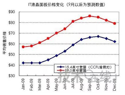 京东方已经战斗了25年