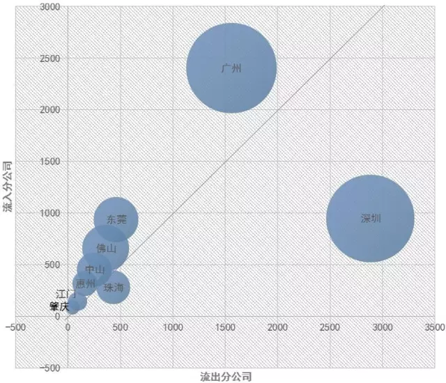 说说广深关系：祝贺深圳，广州别慌