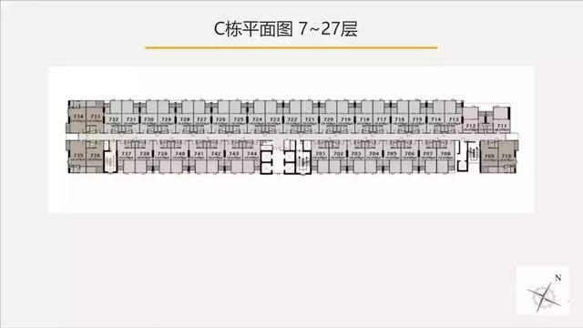 比较泰国曼谷租金收益率：曼谷北部VS曼谷中部