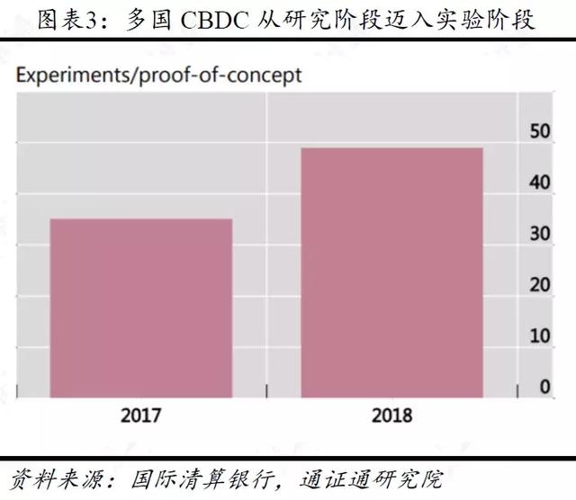 决战数字边疆：权威解读即将发行的央行数字货币