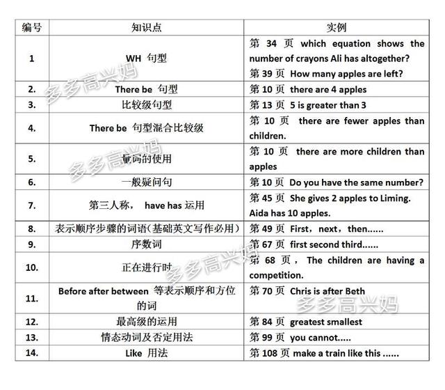 新加坡小学数学教材中的英语知识点----------一年级上册