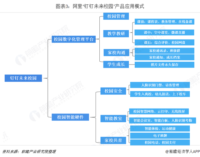 前瞻在线教育产业全球周报第3期：iTutorGroup携手平安，强强联合续写在线教育传奇