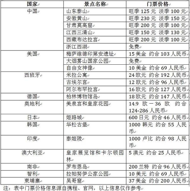 有钱人才敢在国内游，没钱的都出国了