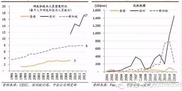 香港的衰败和深圳的崛起！