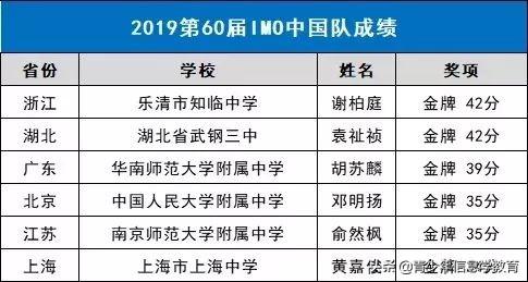 2019年五大学科国际奥赛成绩出炉，21金战绩骄人