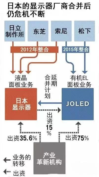 京东方已经战斗了25年