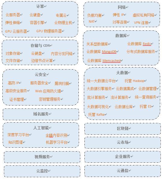 金山云：国内云服务行业的早期入局者