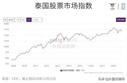 海外房产投资必看！东南亚六国投资优势对比