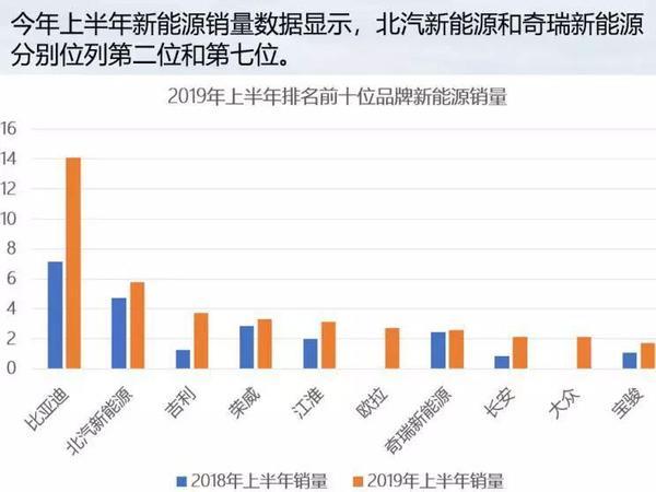 吉利/长城 车企新能源品牌发展如何